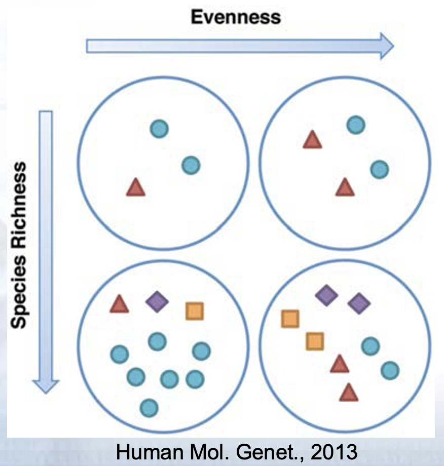 Human Mol. Genet., 2013