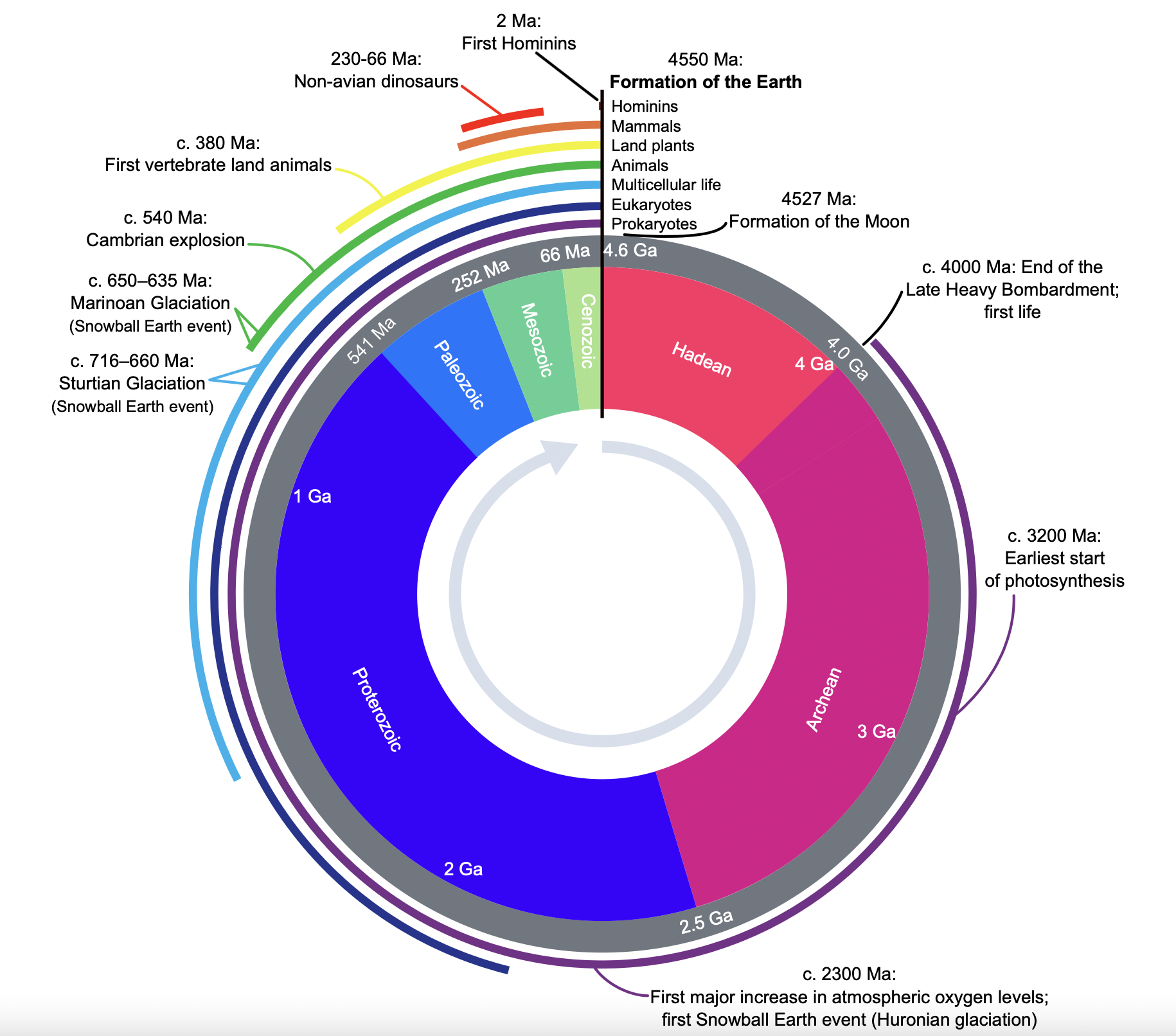 WoudloperDerivative work: Hardwigg, Public domain, via Wikimedia Commons