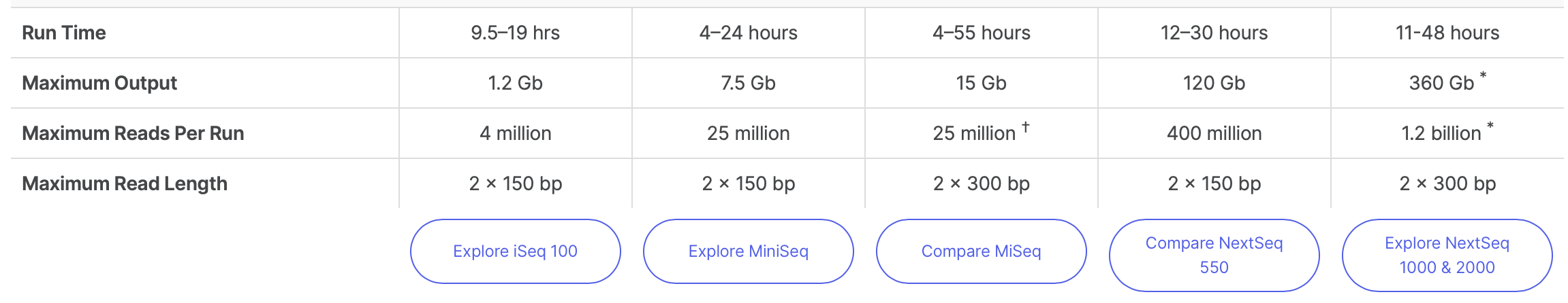 Quince, C., Walker, A. W., Simpson, J. T., Loman, N. J., & Segata, N. (2017). Shotgun metagenomics, from sampling to analysis. Nature biotechnology, 35(9), 833-844.