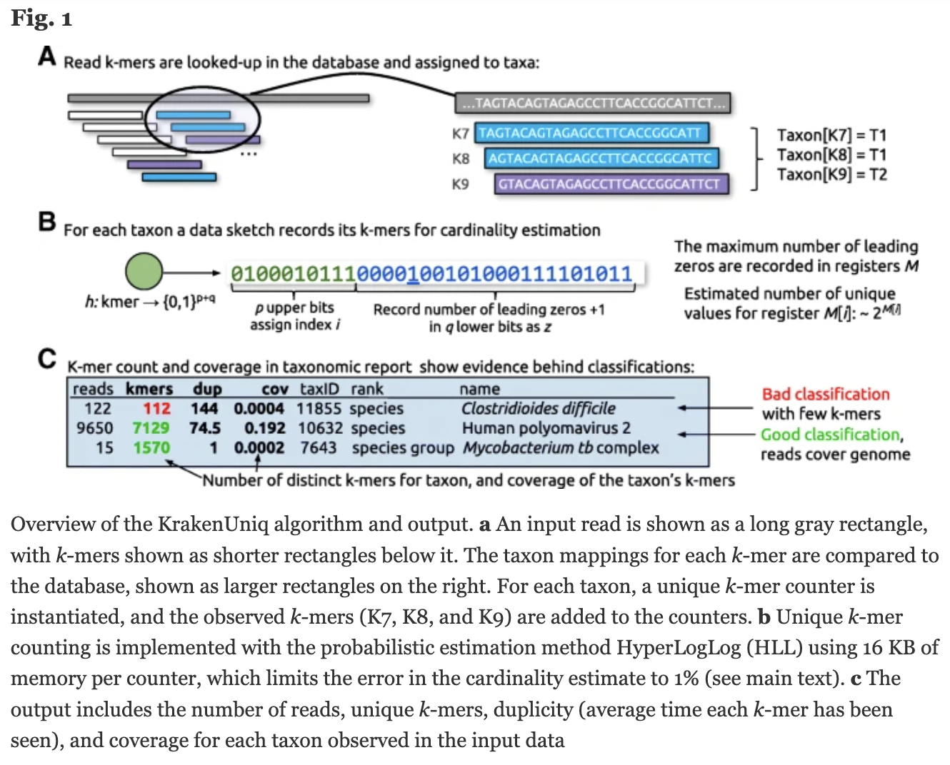 KrakenUniq Overview