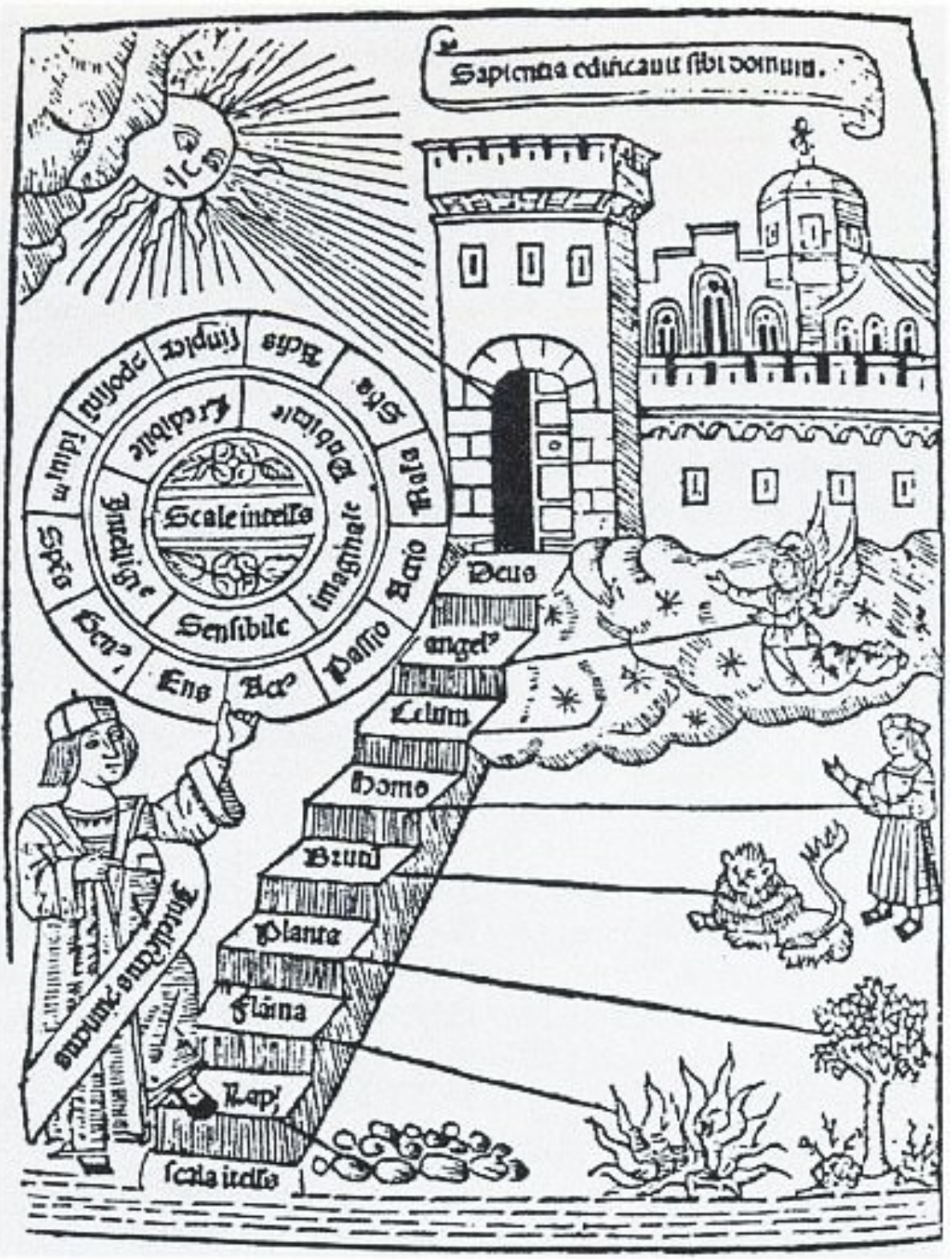 Ladder of Ascent and Descent of the Mind, 1305