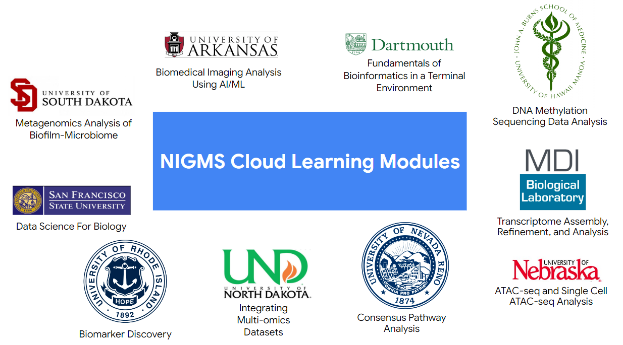Existing NIGMS Sandbox modules