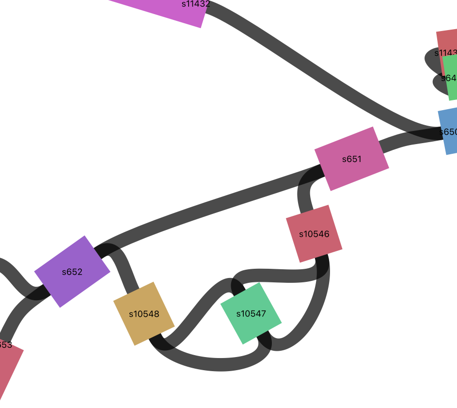Inversion signatures