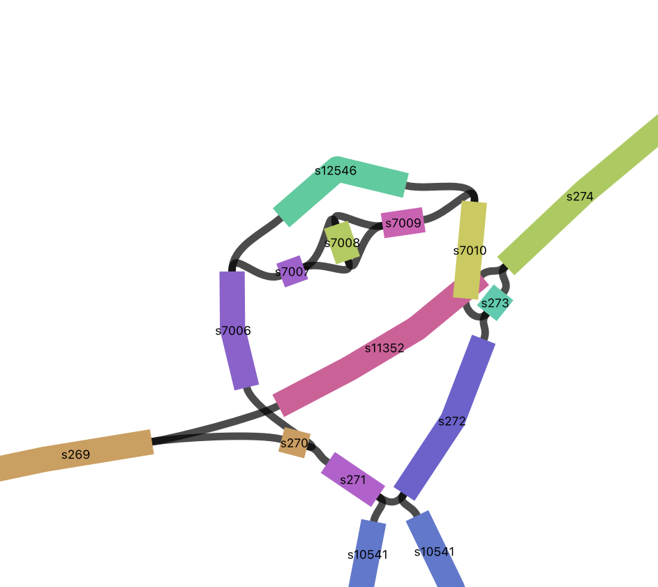 Inversion signatures
