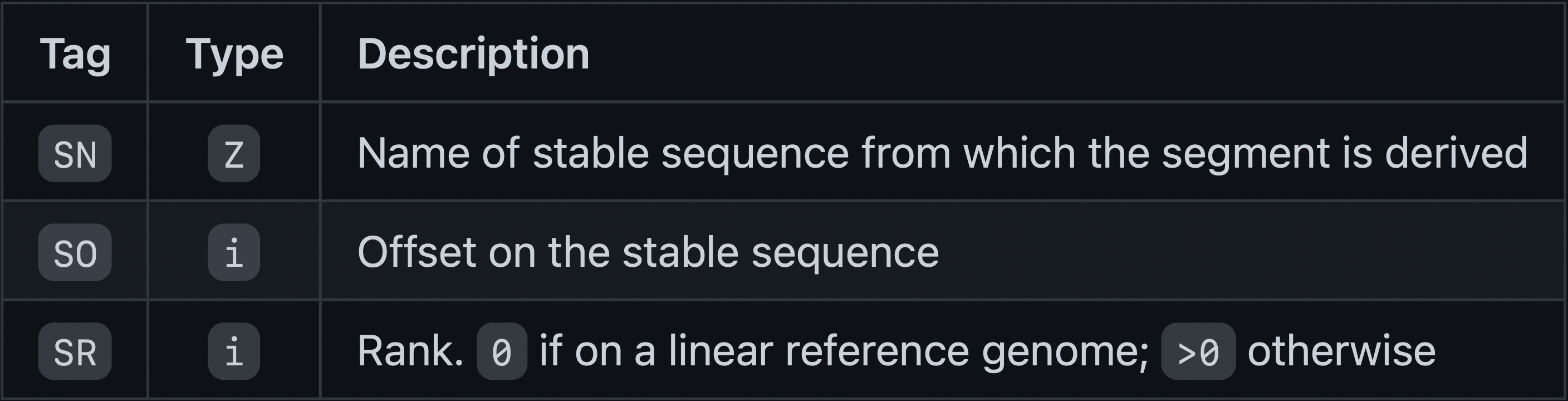 Additional required tags trace origin of segment