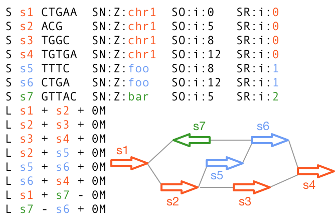 Example rGFA