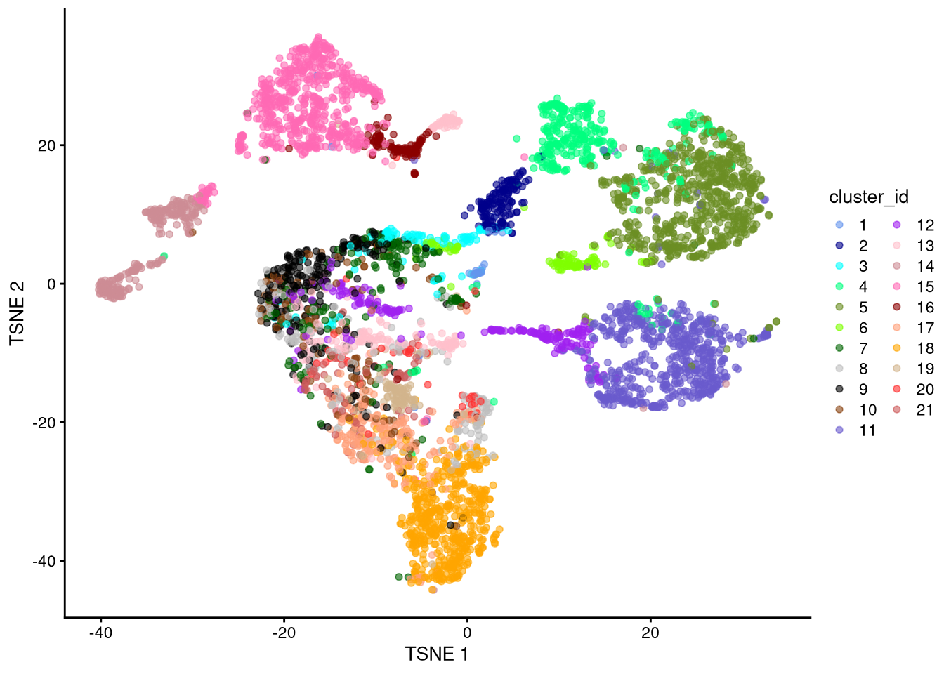 t-SNE plot based on log-normalized counts, perplexity = 30
