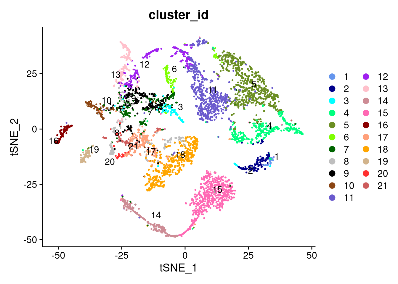 t-SNE plot by cluster