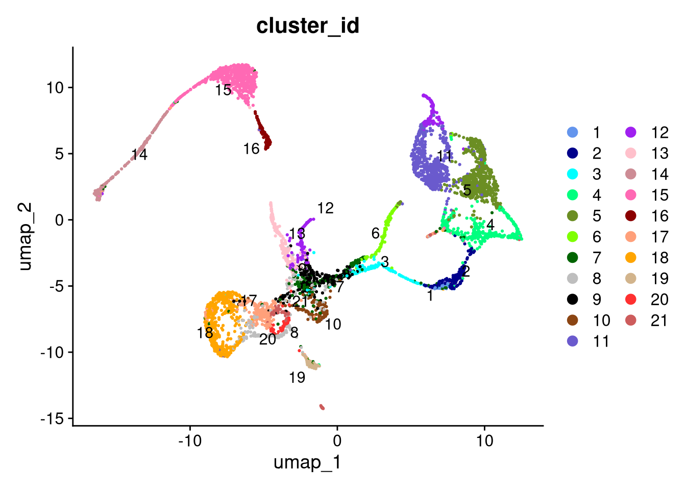 UMAP plot by cluster