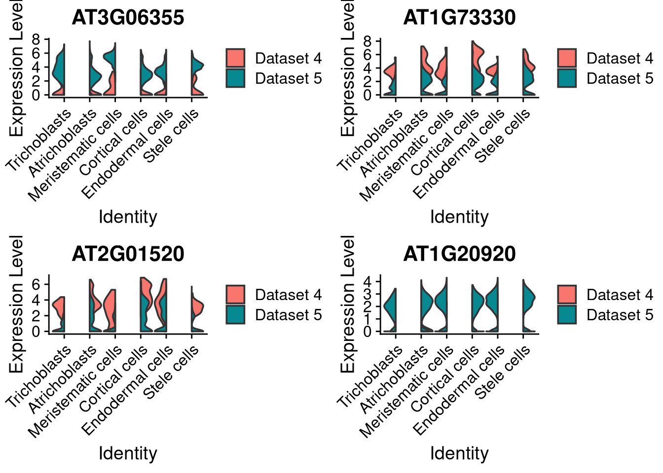 Same as above, with split violin plots
