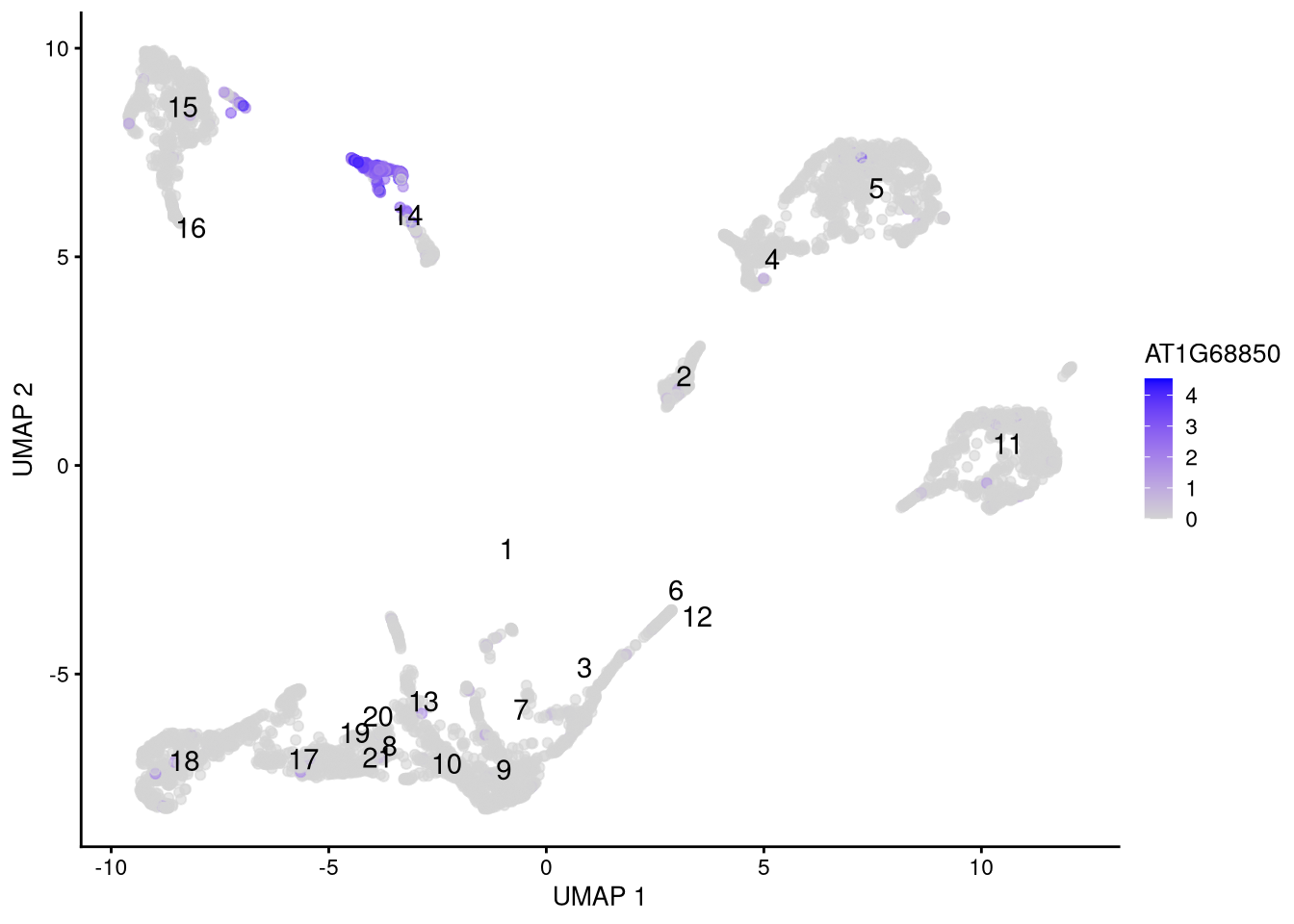 Feature plot for marker gene AT1G68850