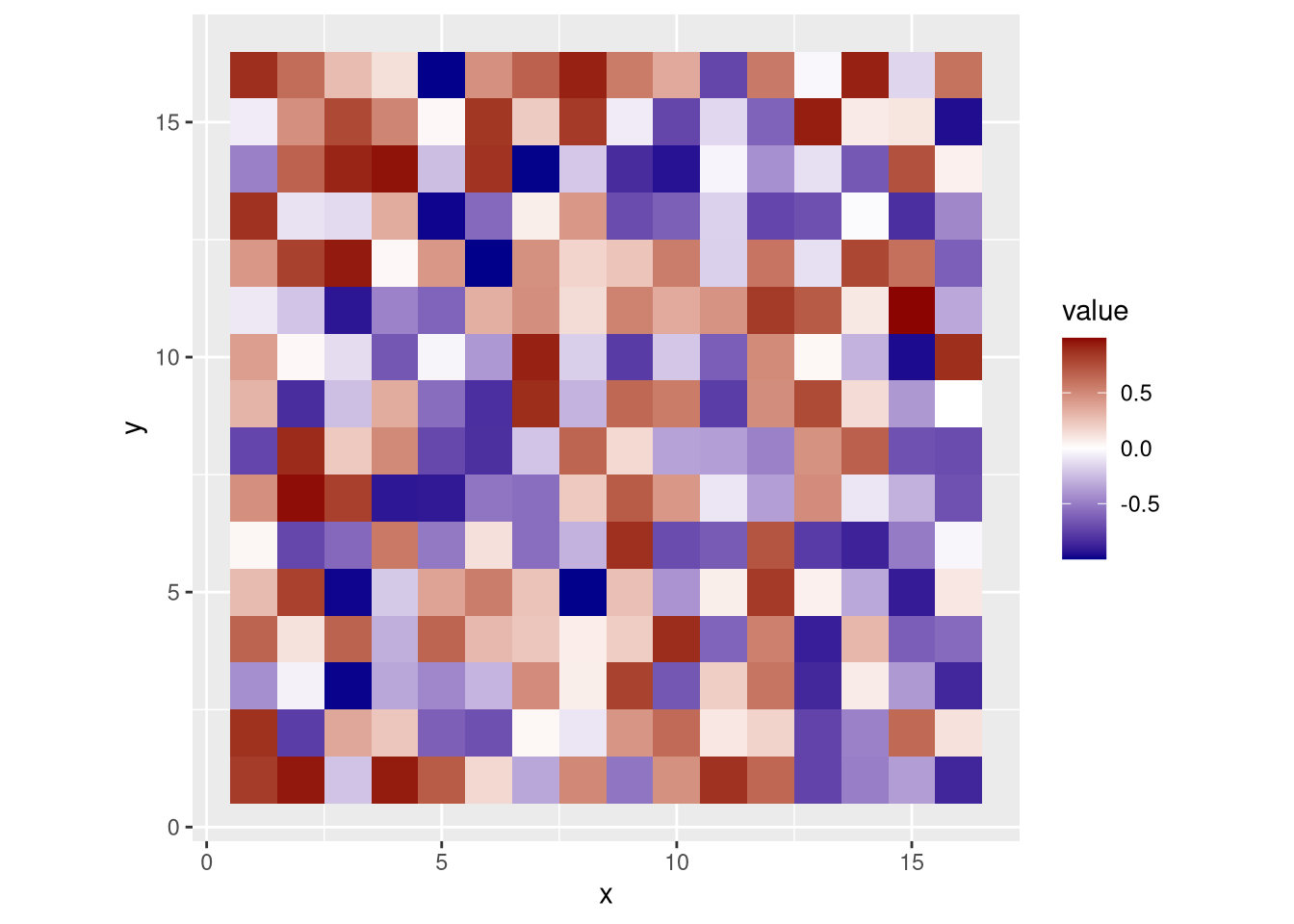 Heatmap using squares