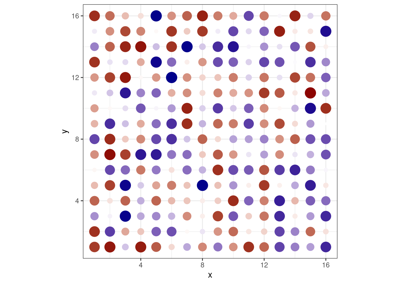 Heatmap using dots