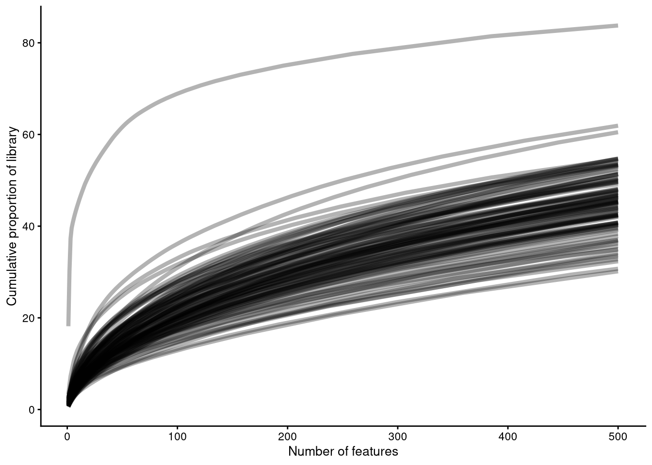 plotScater() example