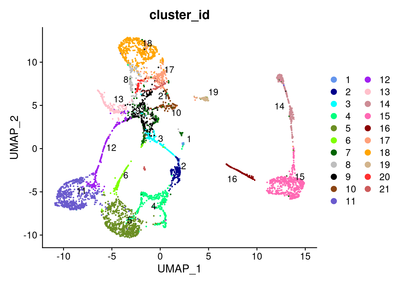 UMAP plot by cluster, using SCTransform normalization with 40 PCs