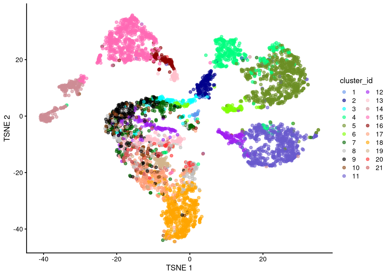 t-SNE plot based on log-normalized counts, perplexity = 30