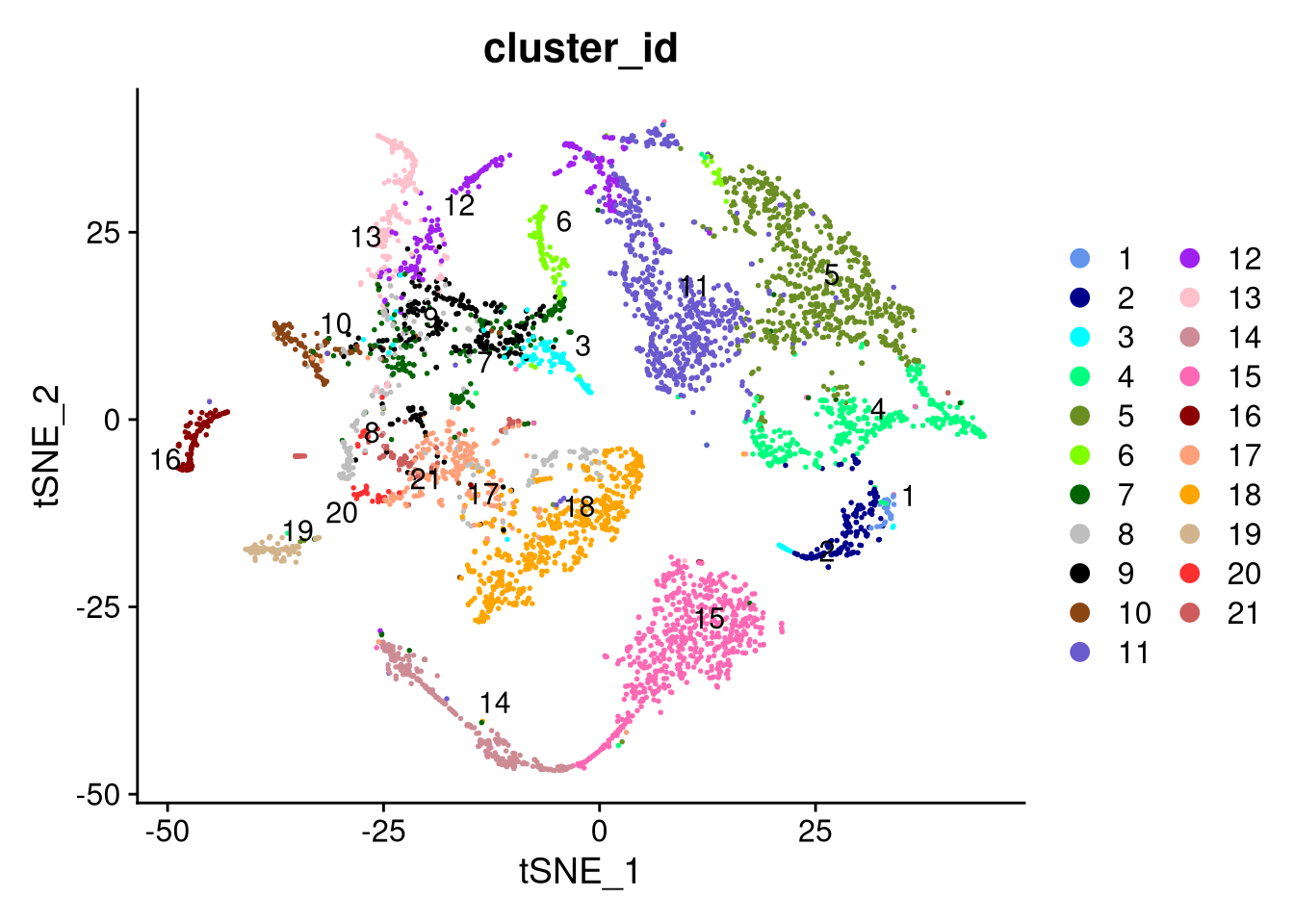 t-SNE plot by cluster